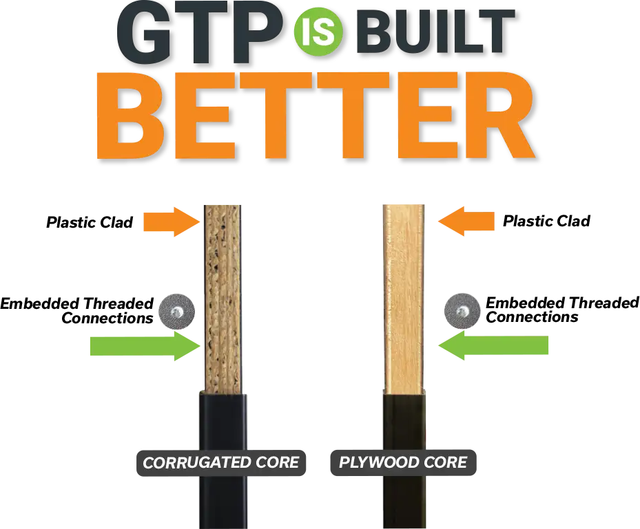 gtp-better GTP BUilt Better